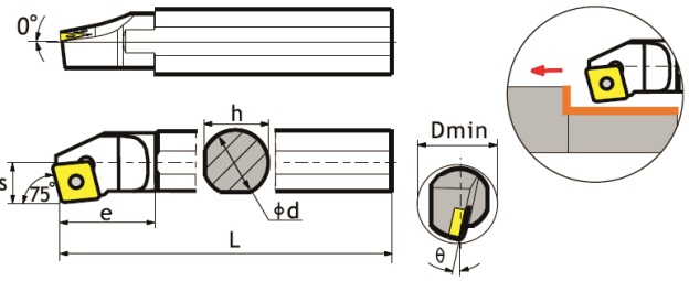 Державка токарная panda cnc mtjnl2525m22. Расточная оправка. Сечения державки. Сечения державки. Ckunr s40 державки.